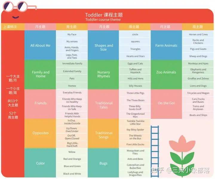救命！国际幼儿园课程体系挑花眼，这篇攻略太及时
