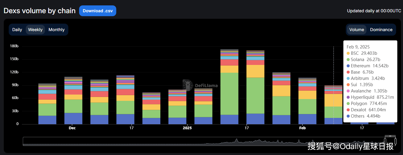 2025年，BNB Chain在想什么？