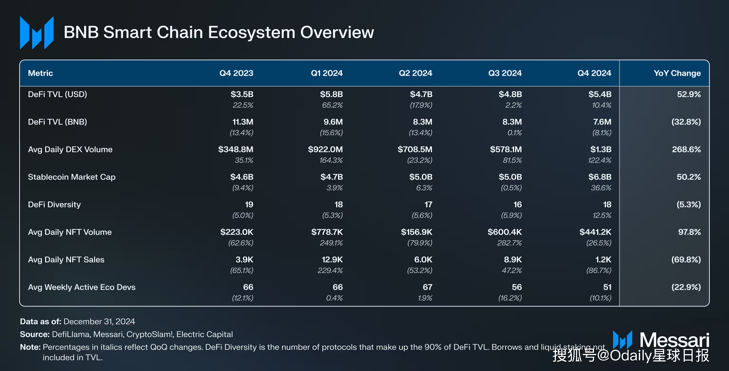 2025年，BNB Chain在想什么？