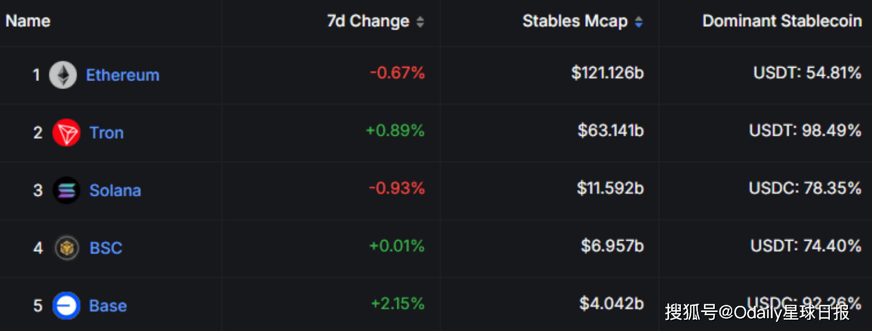 2025年，BNB Chain在想什么？