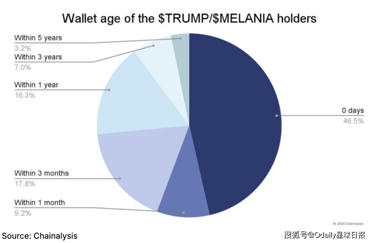 2025年，BNB Chain在想什么？