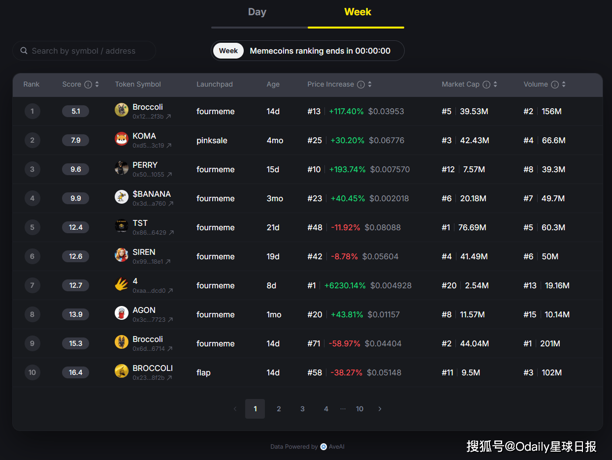 2025年，BNB Chain在想什么？