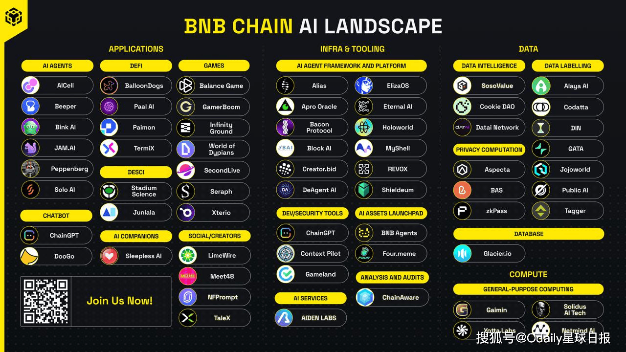 2025年，BNB Chain在想什么？