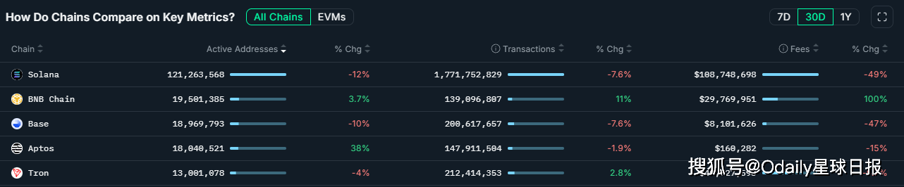2025年，BNB Chain在想什么？