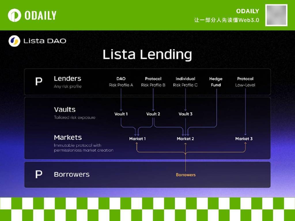 CZ明奶，为什么建议散户在Lista Lending上借贷BNB？