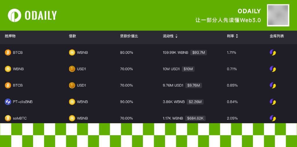 CZ明奶，为什么建议散户在Lista Lending上借贷BNB？