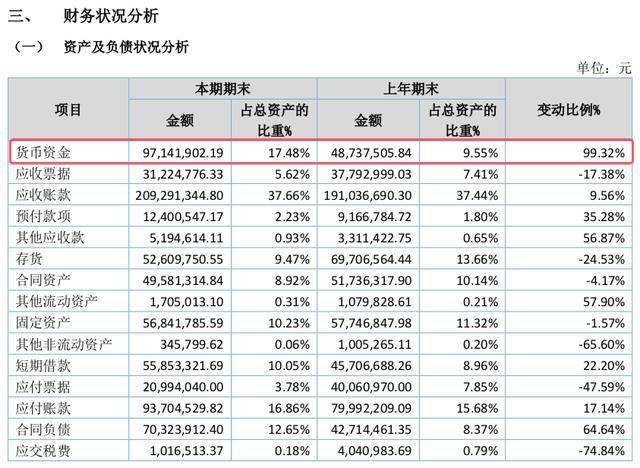 双达股份再启北交所IPO：客户含中国化学、中国中化，货币资金大增99%