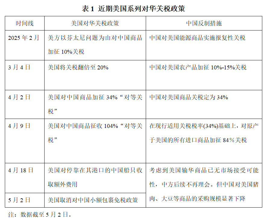 美国贸易冲击、宏观经济影响与中国货币政策选择