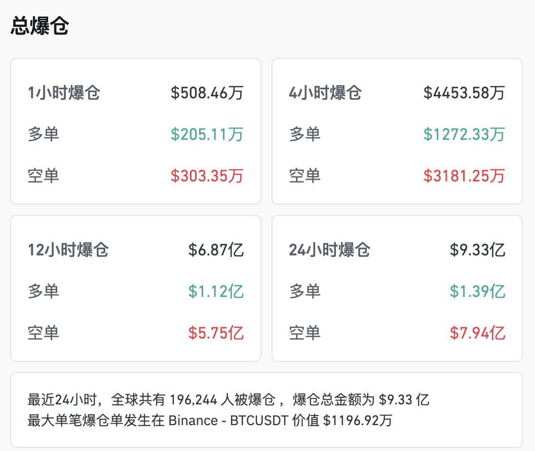 时隔三个月，比特币价格再度站上10万美元
