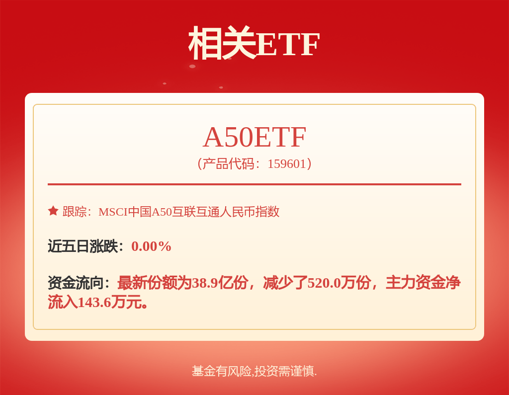 万华化学：2025年的投资计划，请参见公司在上海证券交易所网站披露的相关报告
