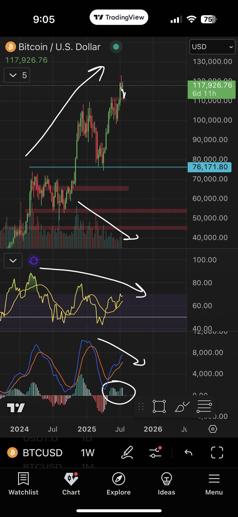 随着XRP市值超越麦当劳，交易员称比特币（BTC）牛市“或已接近尾声”