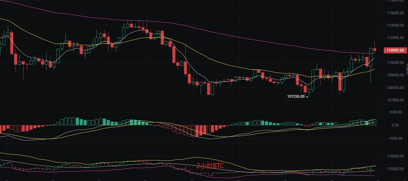 币圈丽盈：2025.9.3比特币（BTC）以太坊（ETH）最新行情分析及操作建议参考