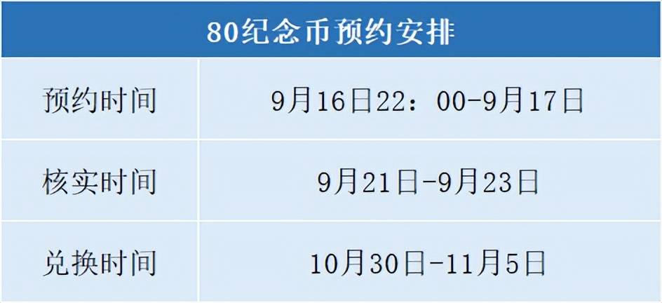 80周年纪念币，破发！又1枚面值币？