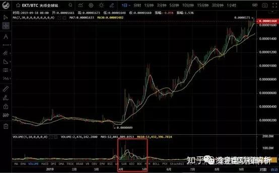 虚拟币ekt(虚拟币排行榜20名)